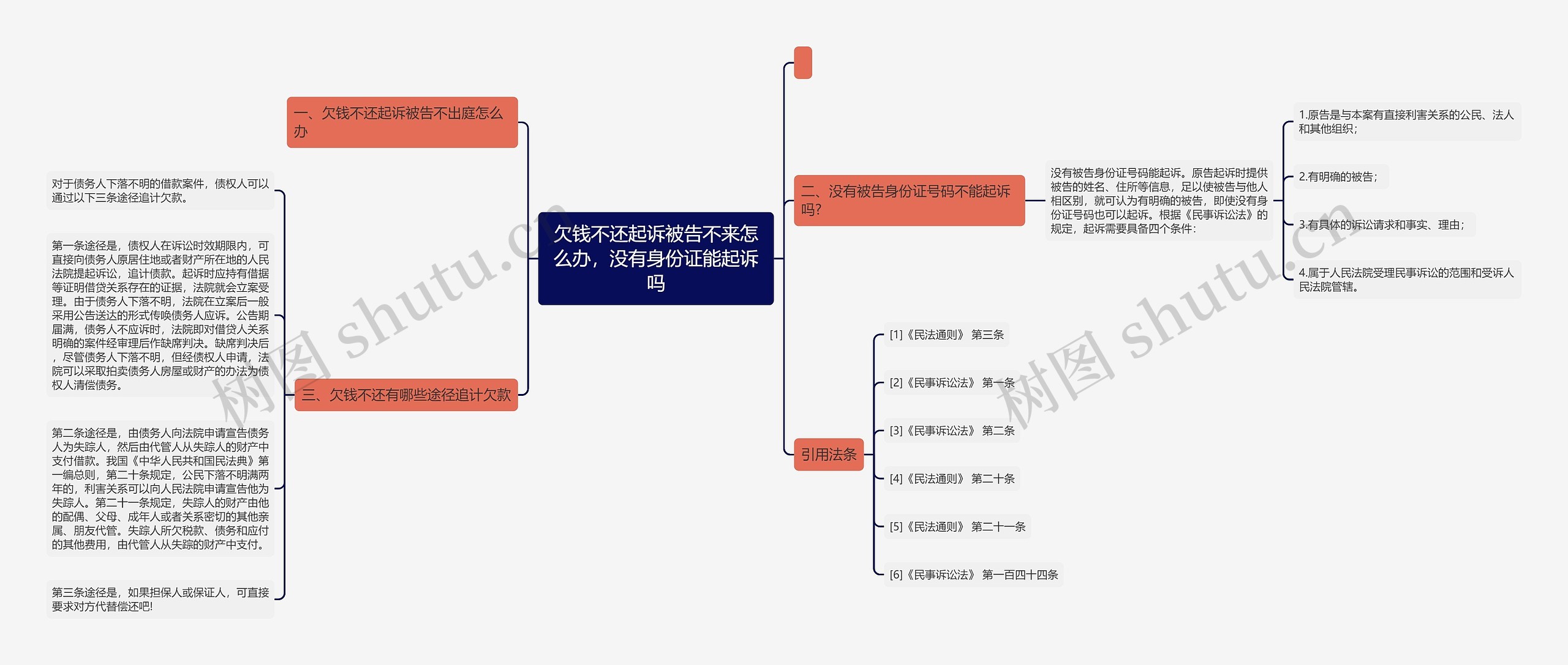 欠钱不还起诉被告不来怎么办，没有身份证能起诉吗