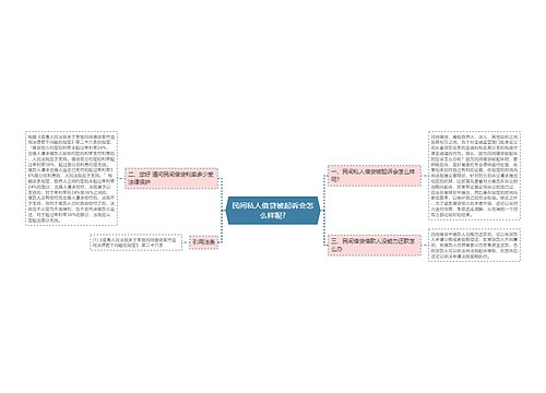 民间私人借贷被起诉会怎么样呢?