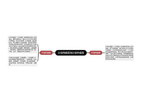 计划内疫苗与计划外疫苗