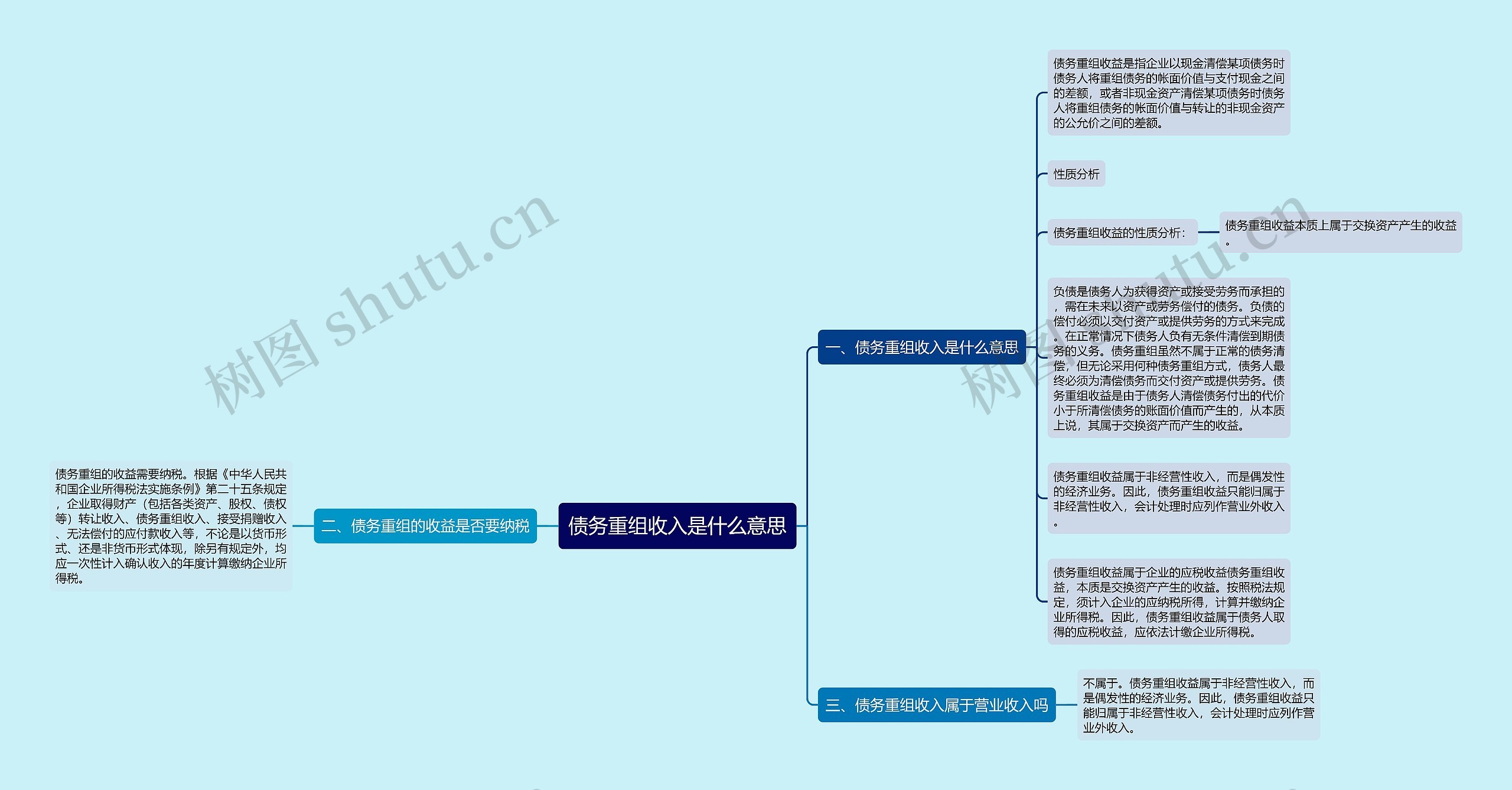 债务重组收入是什么意思