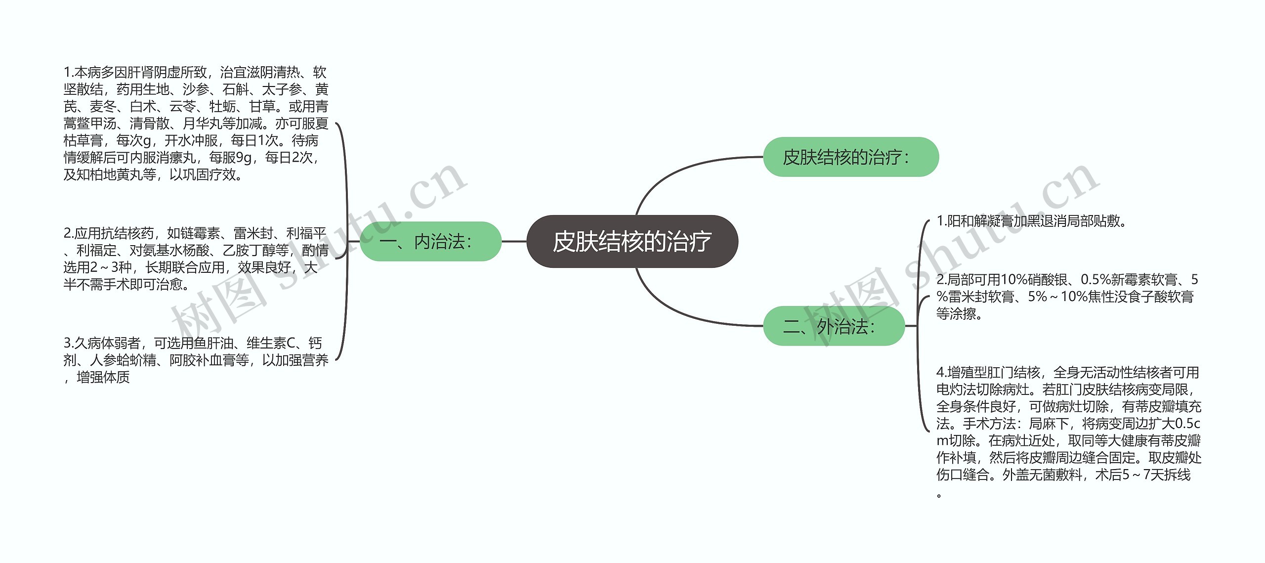 皮肤结核的治疗 皮肤结核的治疗