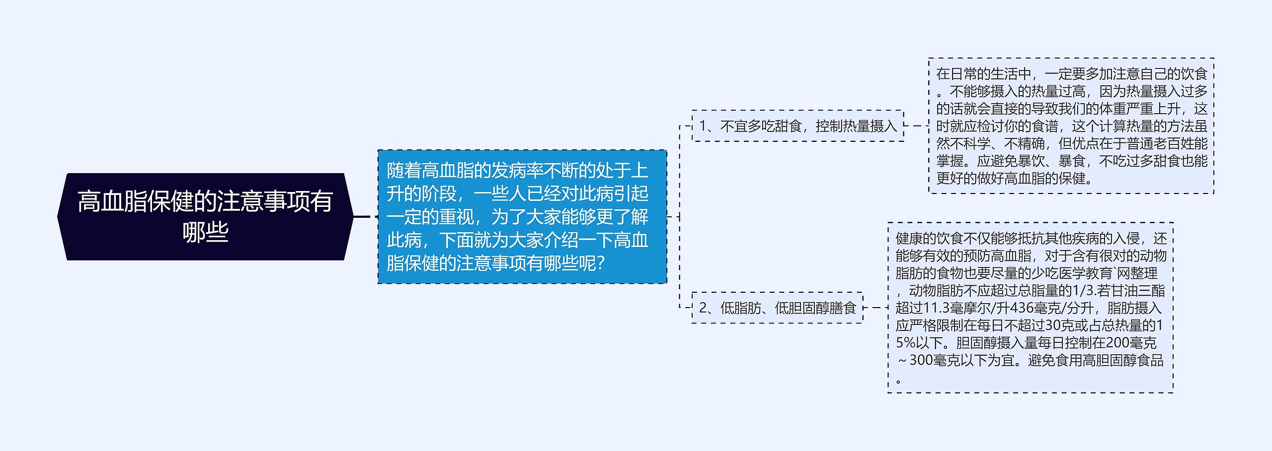 高血脂保健的注意事项有哪些思维导图