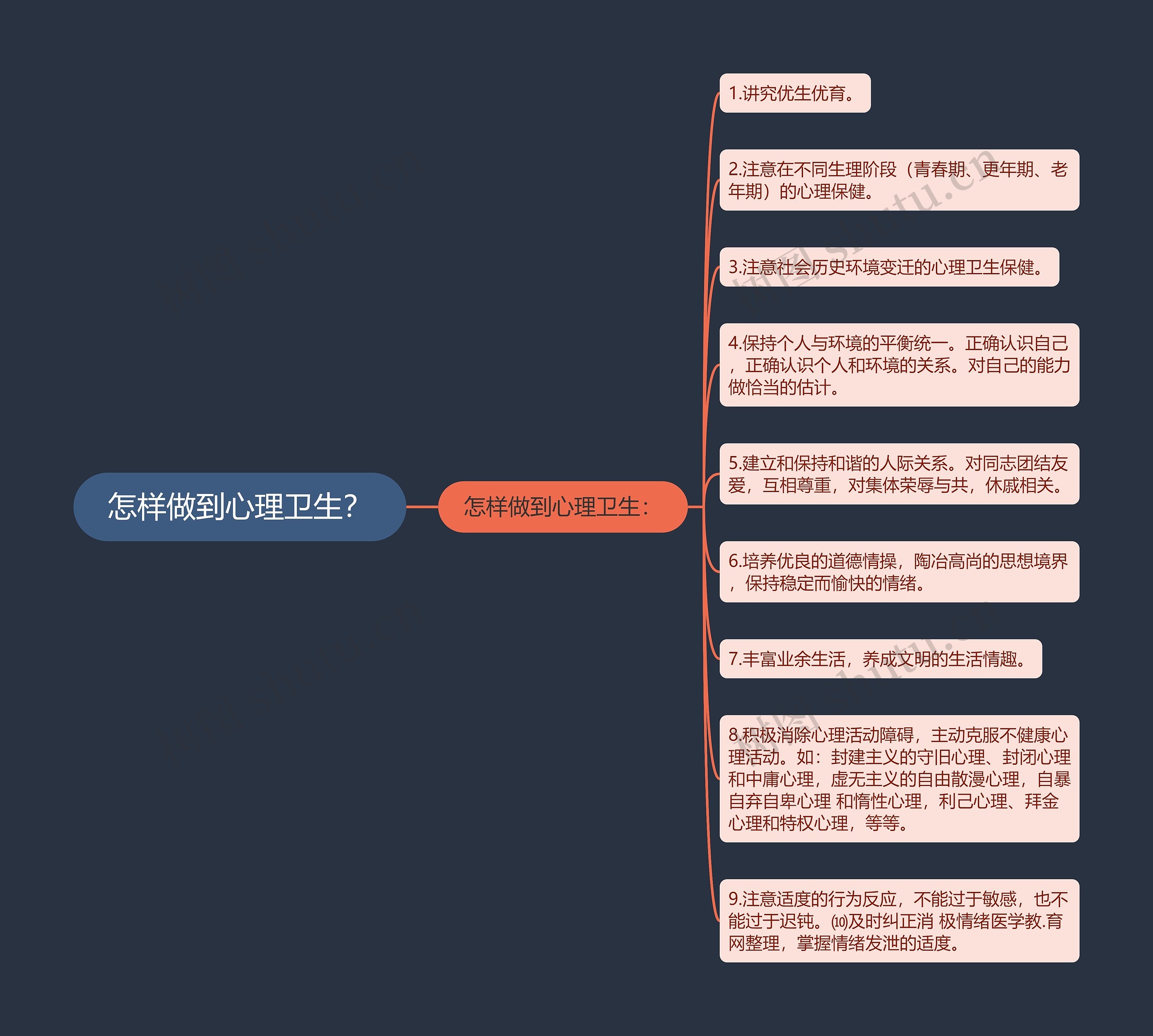 怎样做到心理卫生？