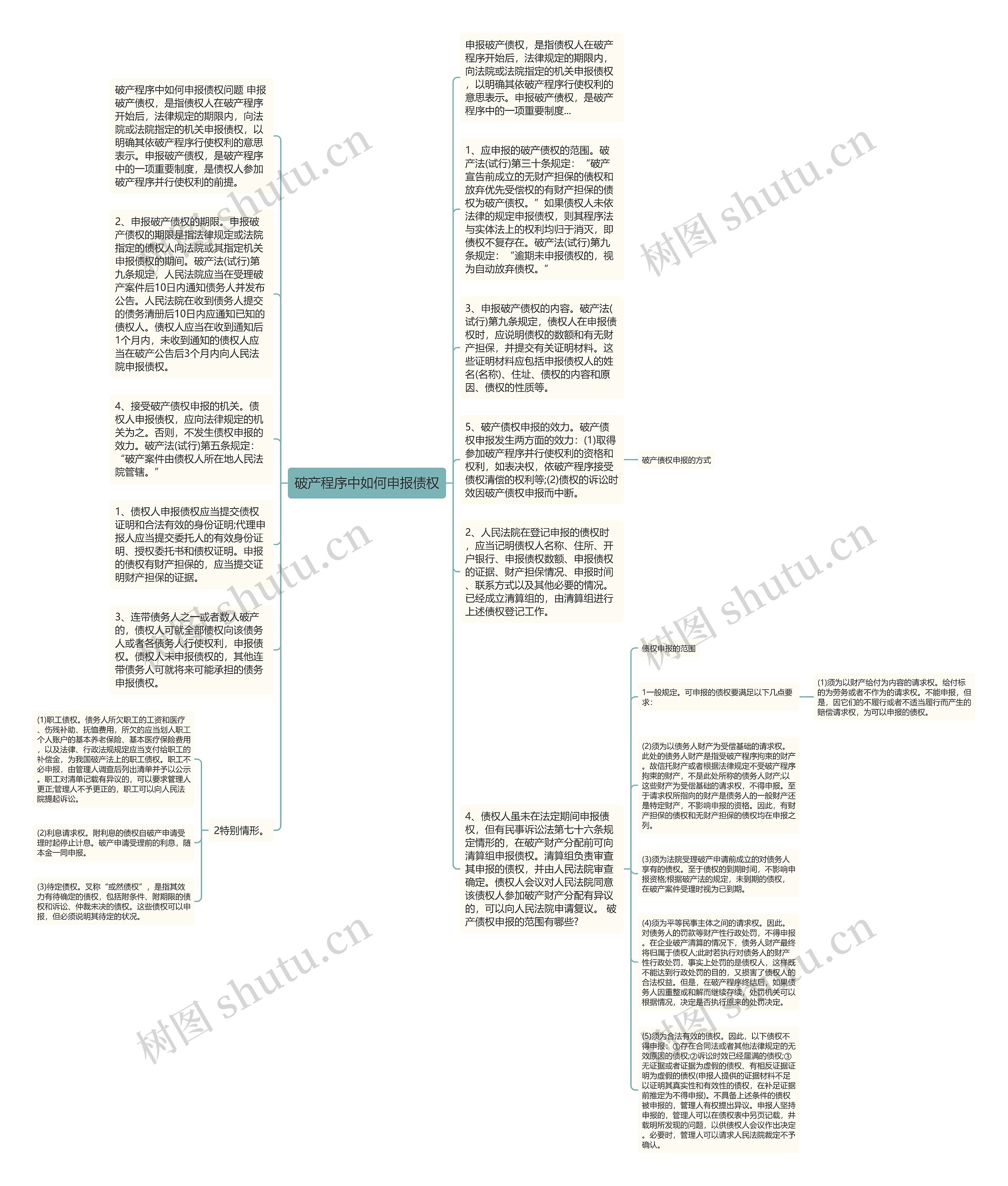 破产程序中如何申报债权思维导图