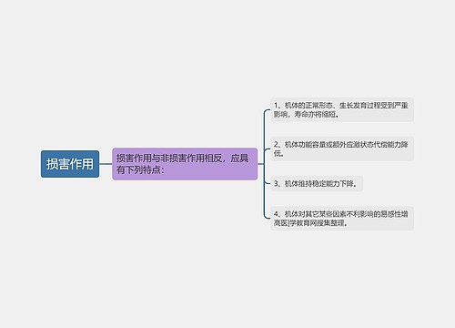 损害作用