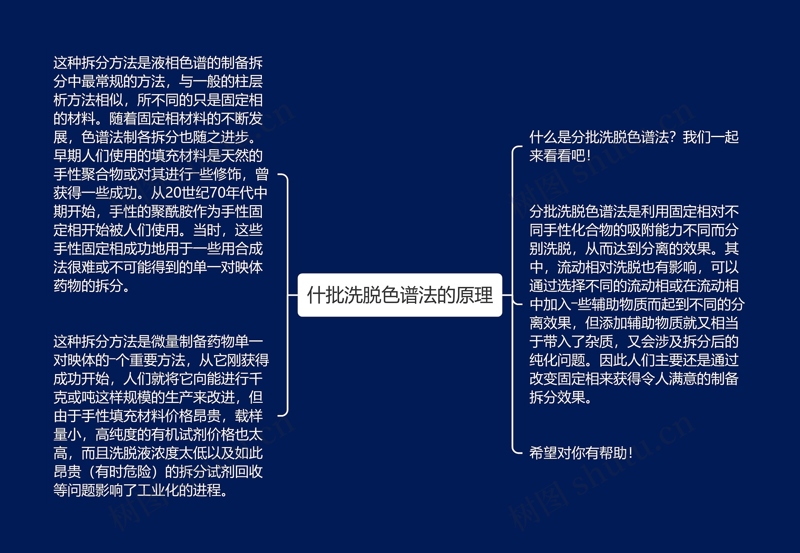 什批洗脱色谱法的原理思维导图