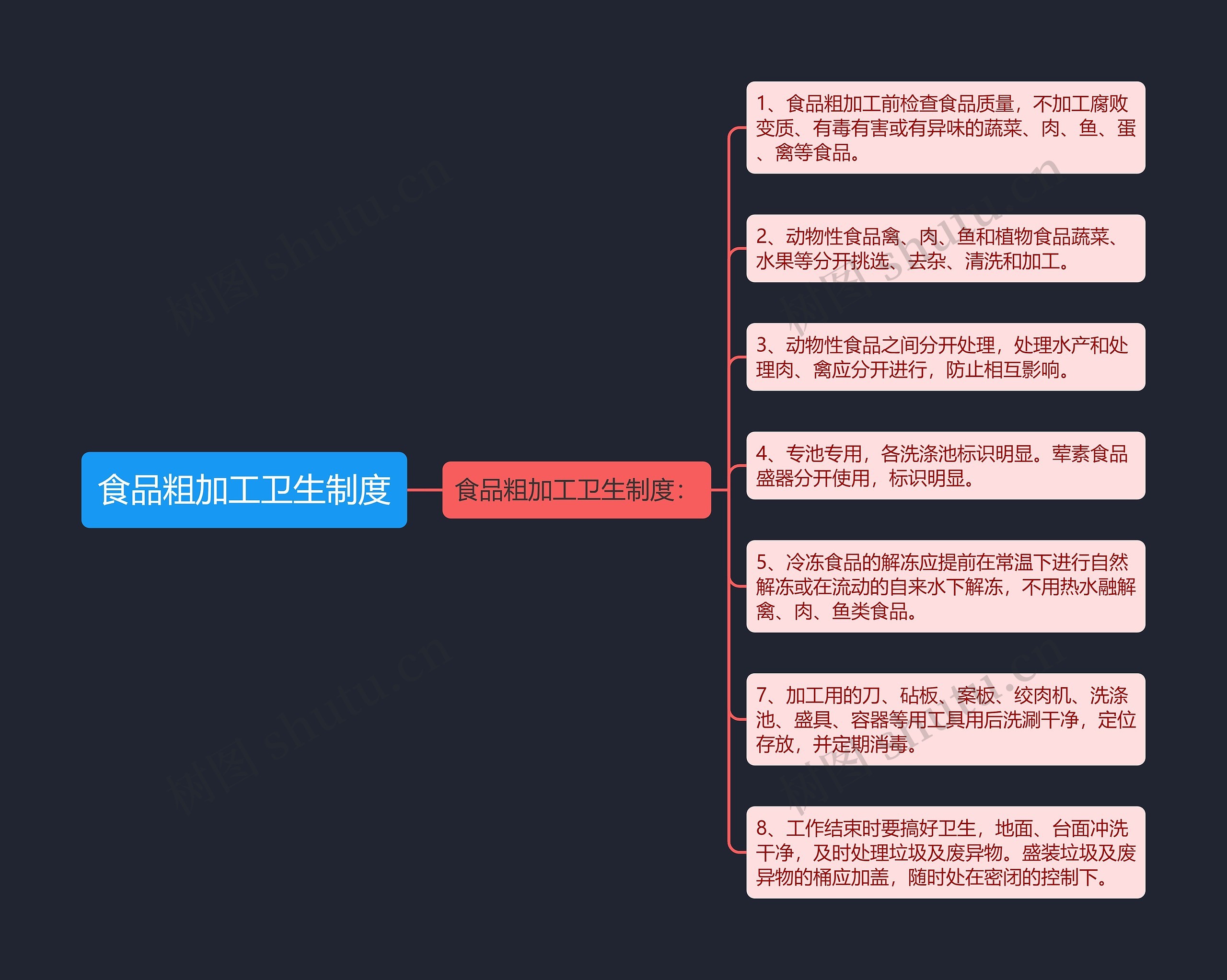 食品粗加工卫生制度