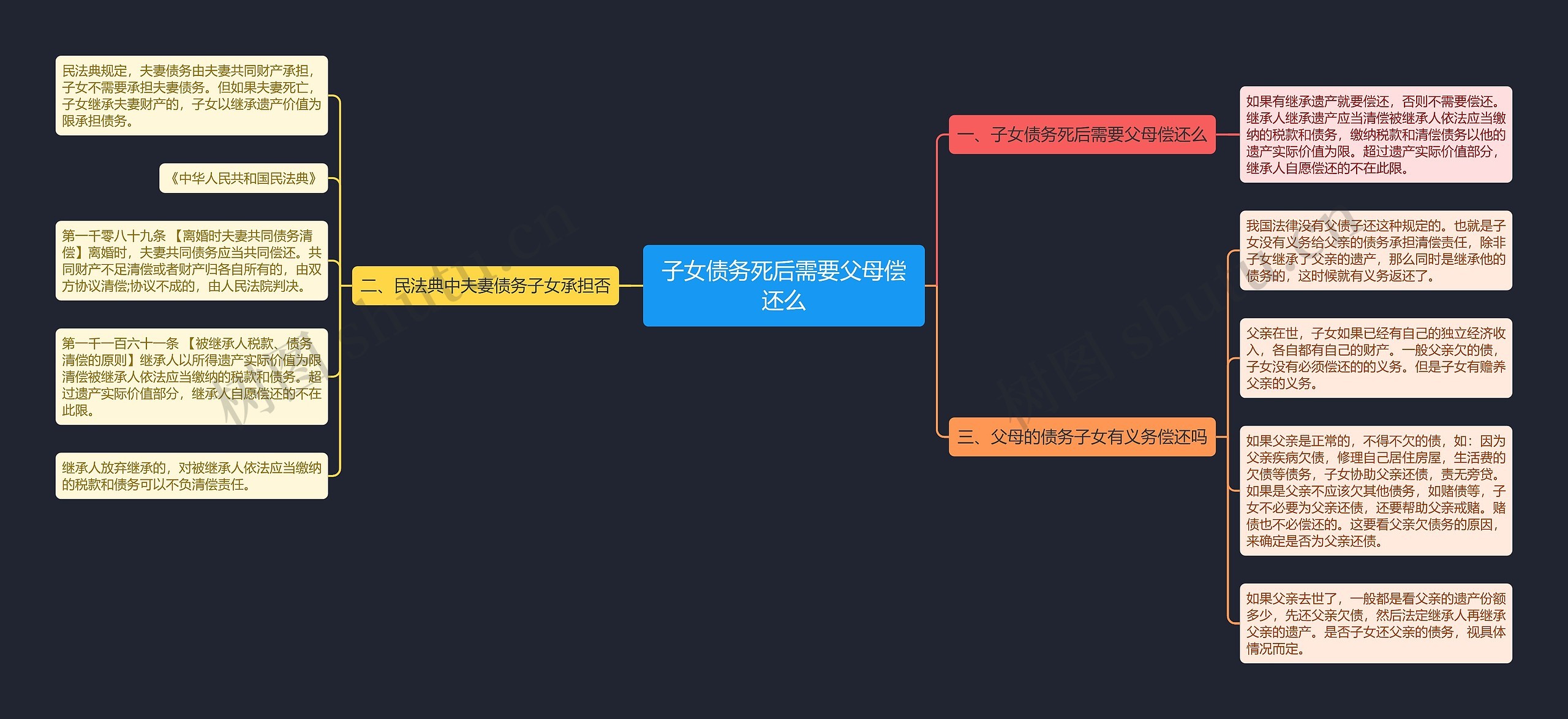 子女债务死后需要父母偿还么