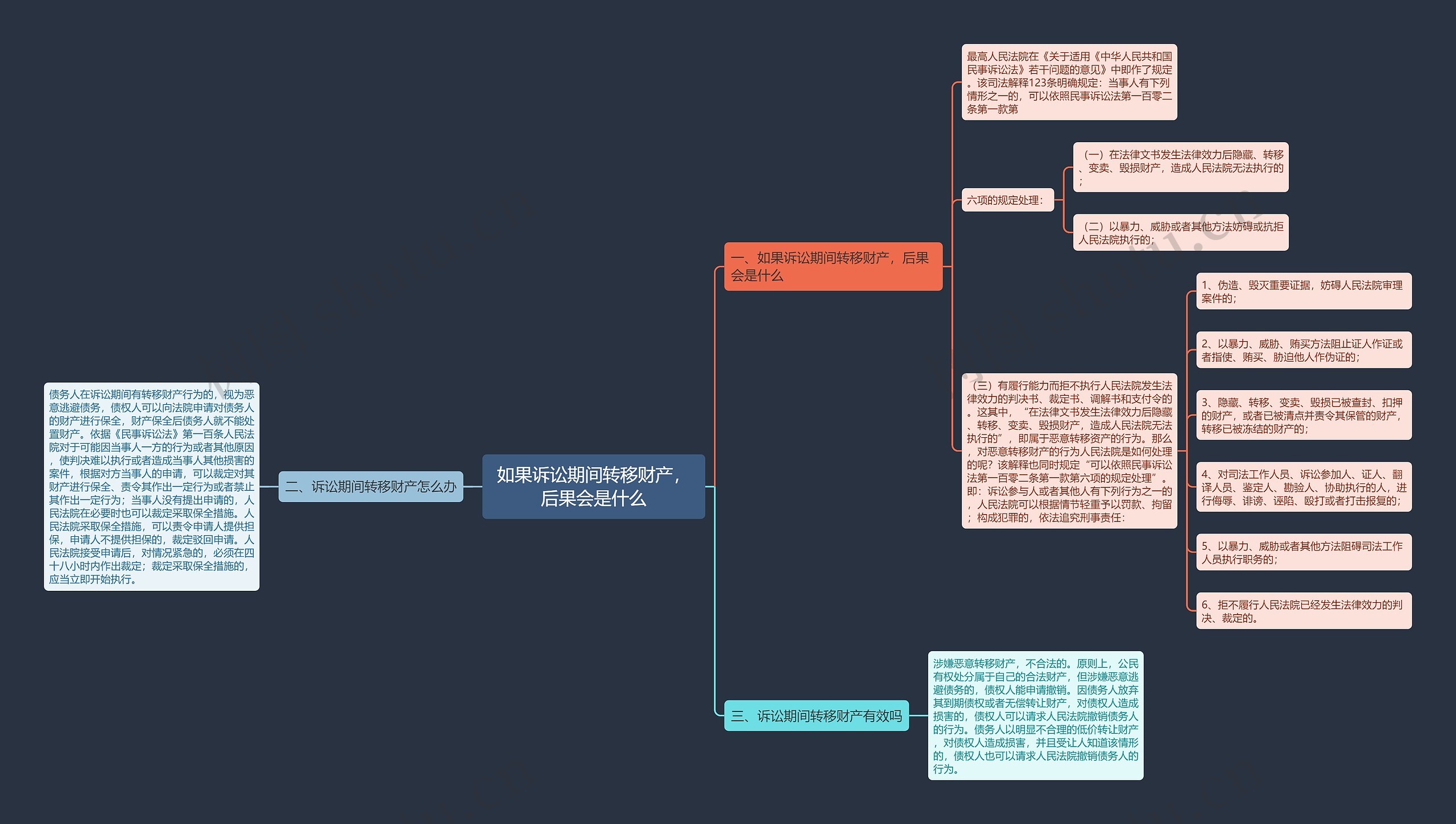 如果诉讼期间转移财产，后果会是什么思维导图
