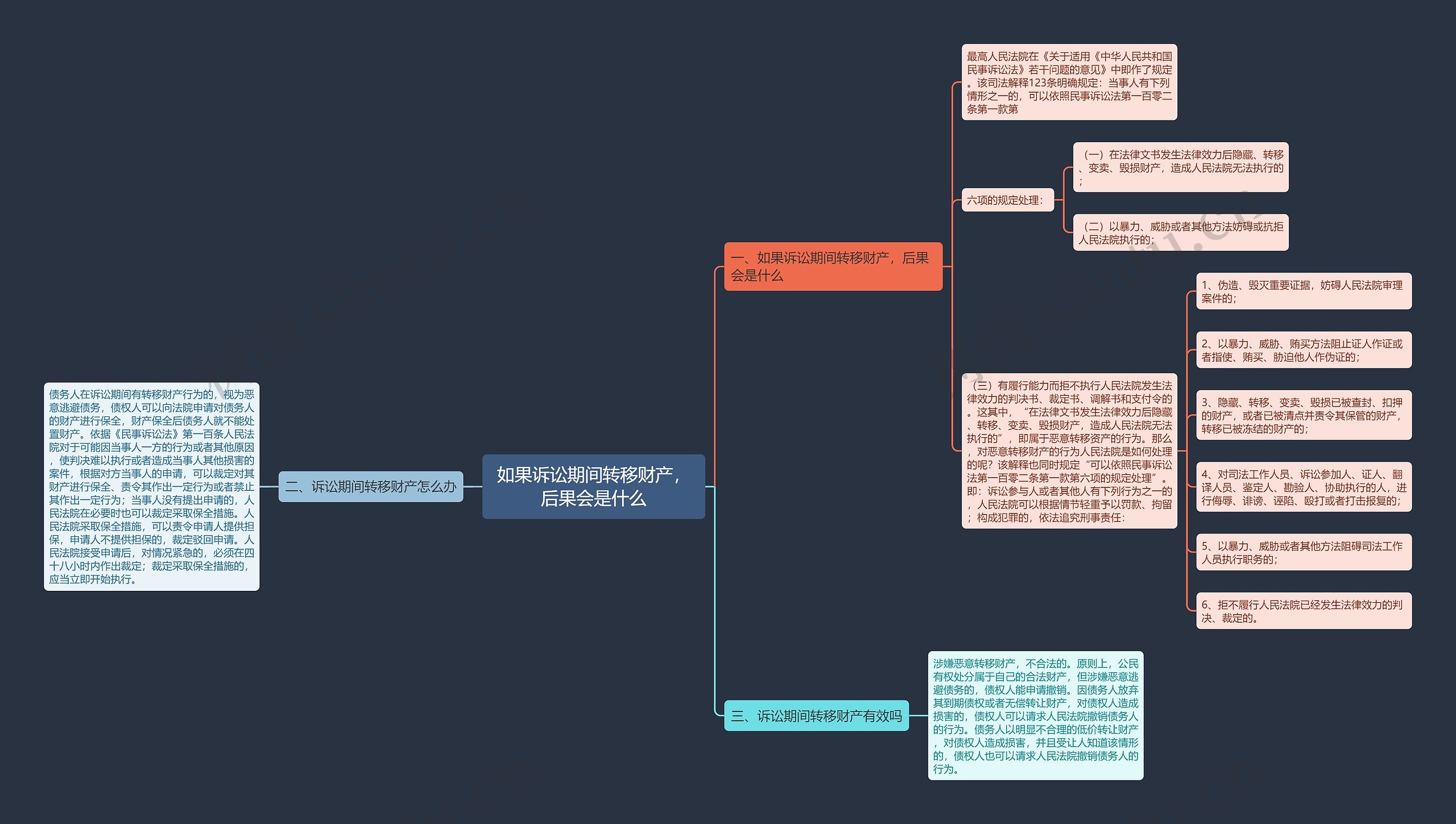 如果诉讼期间转移财产,后果会是什么 如果诉讼期间转移财产,后果会是什么
