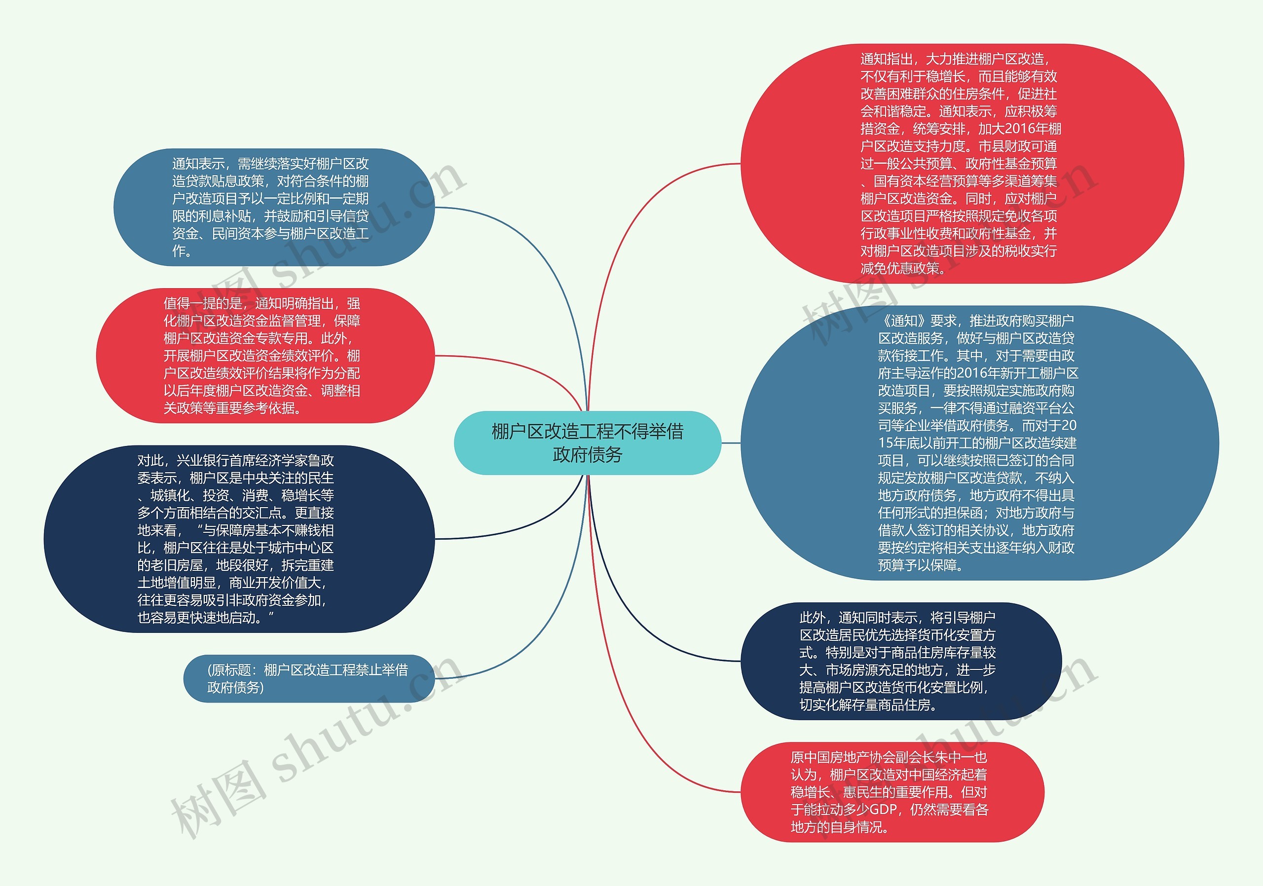 棚户区改造工程不得举借政府债务