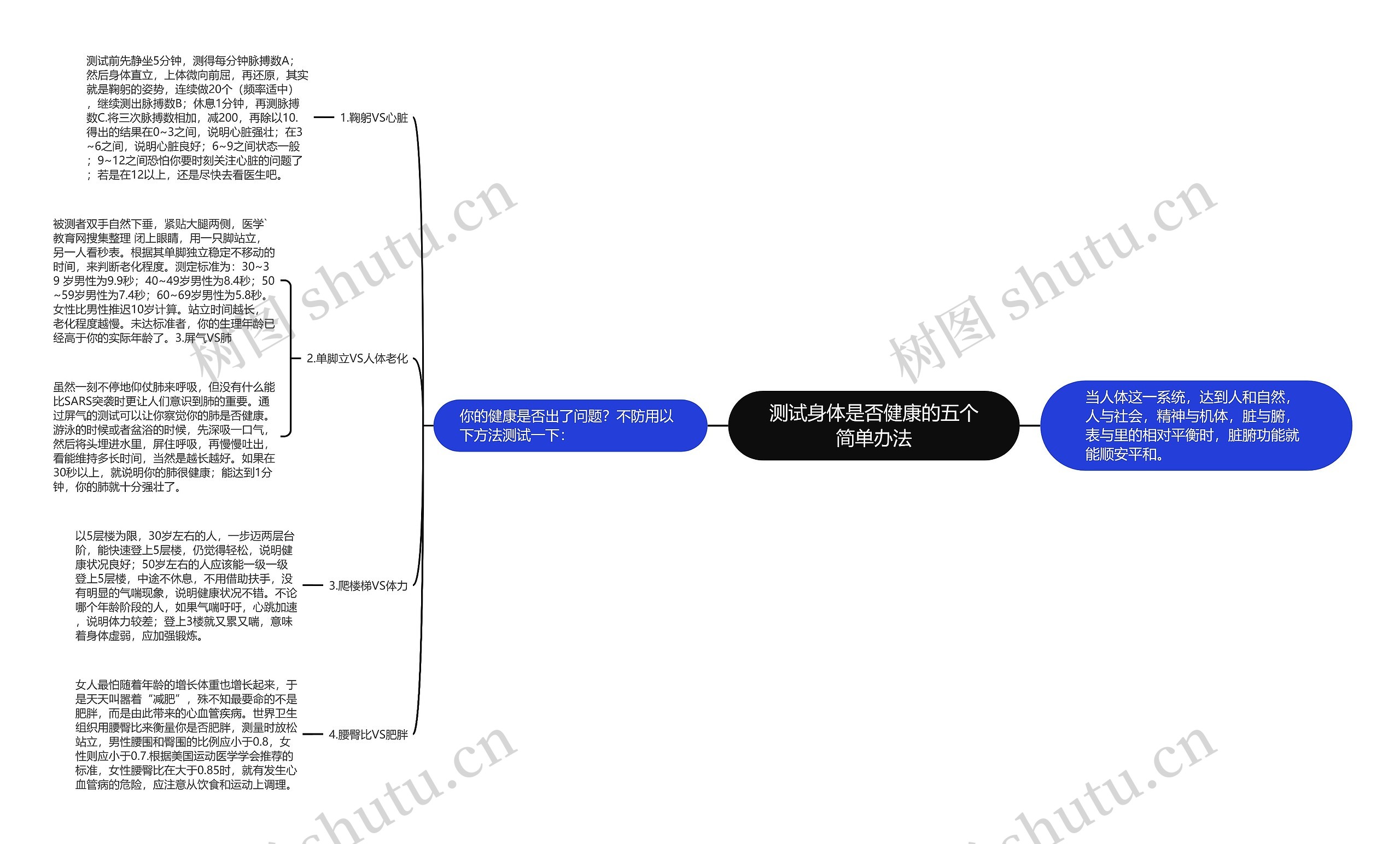 测试身体是否健康的五个简单办法思维导图