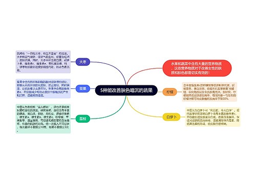 5种能改善肤色暗沉的蔬果