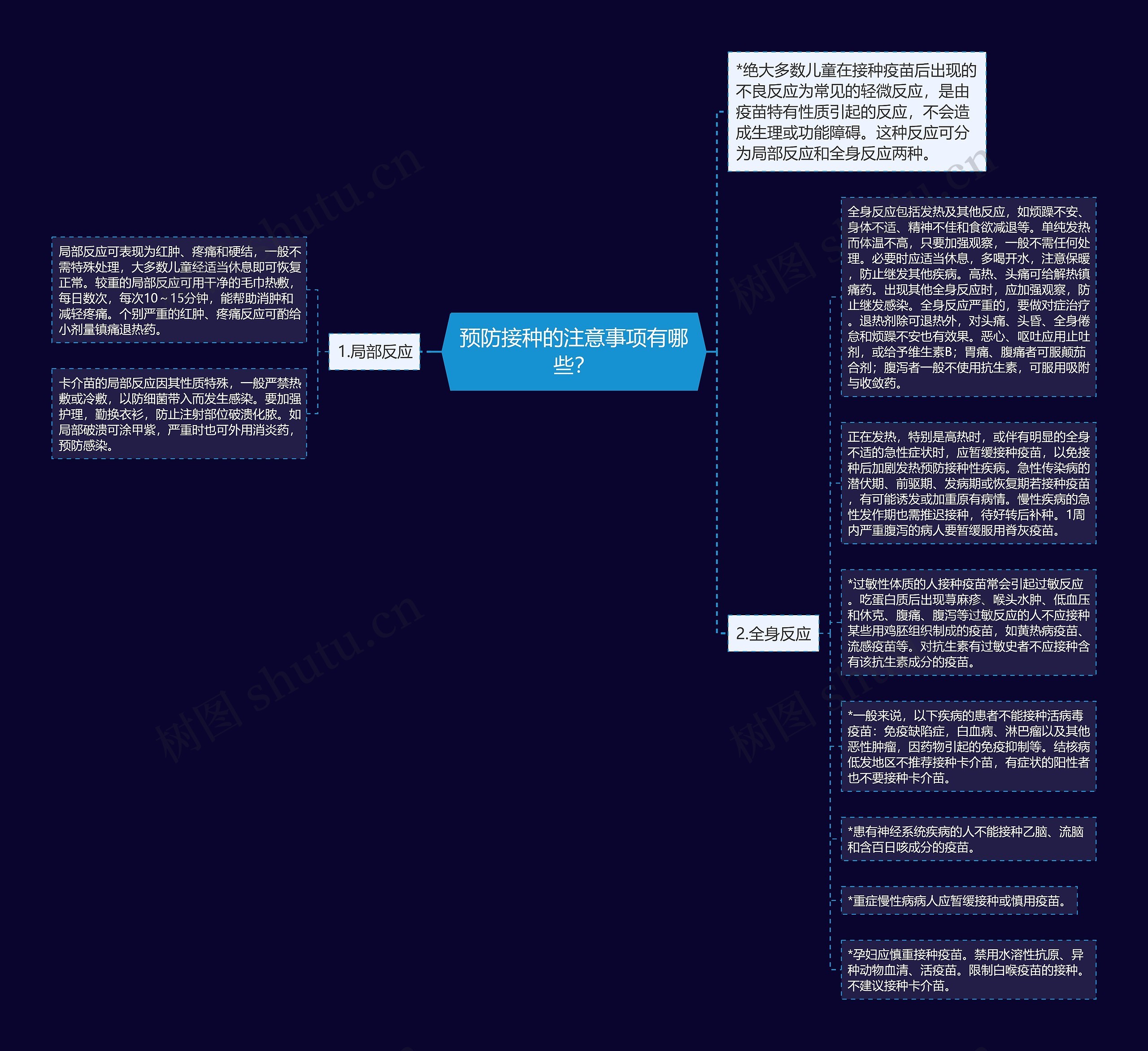 预防接种的注意事项有哪些？思维导图