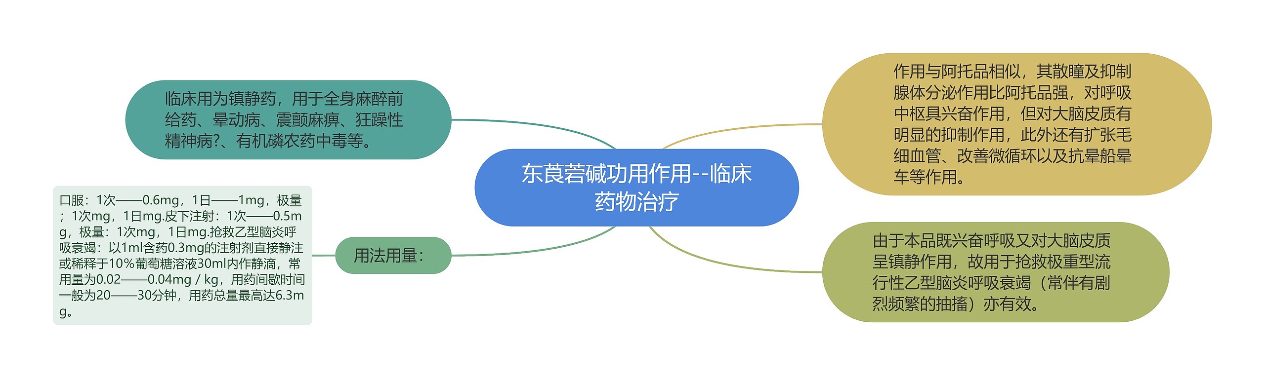 东莨菪碱功用作用--临床药物治疗 东莨菪碱功用作用--临床药物治疗