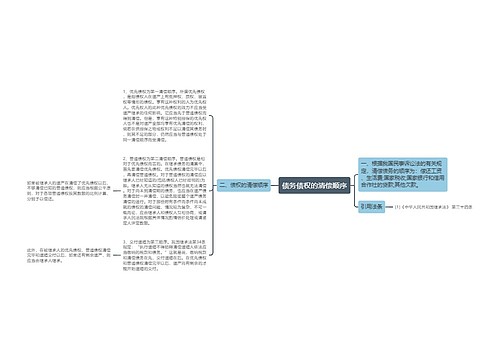 债务债权的清偿顺序