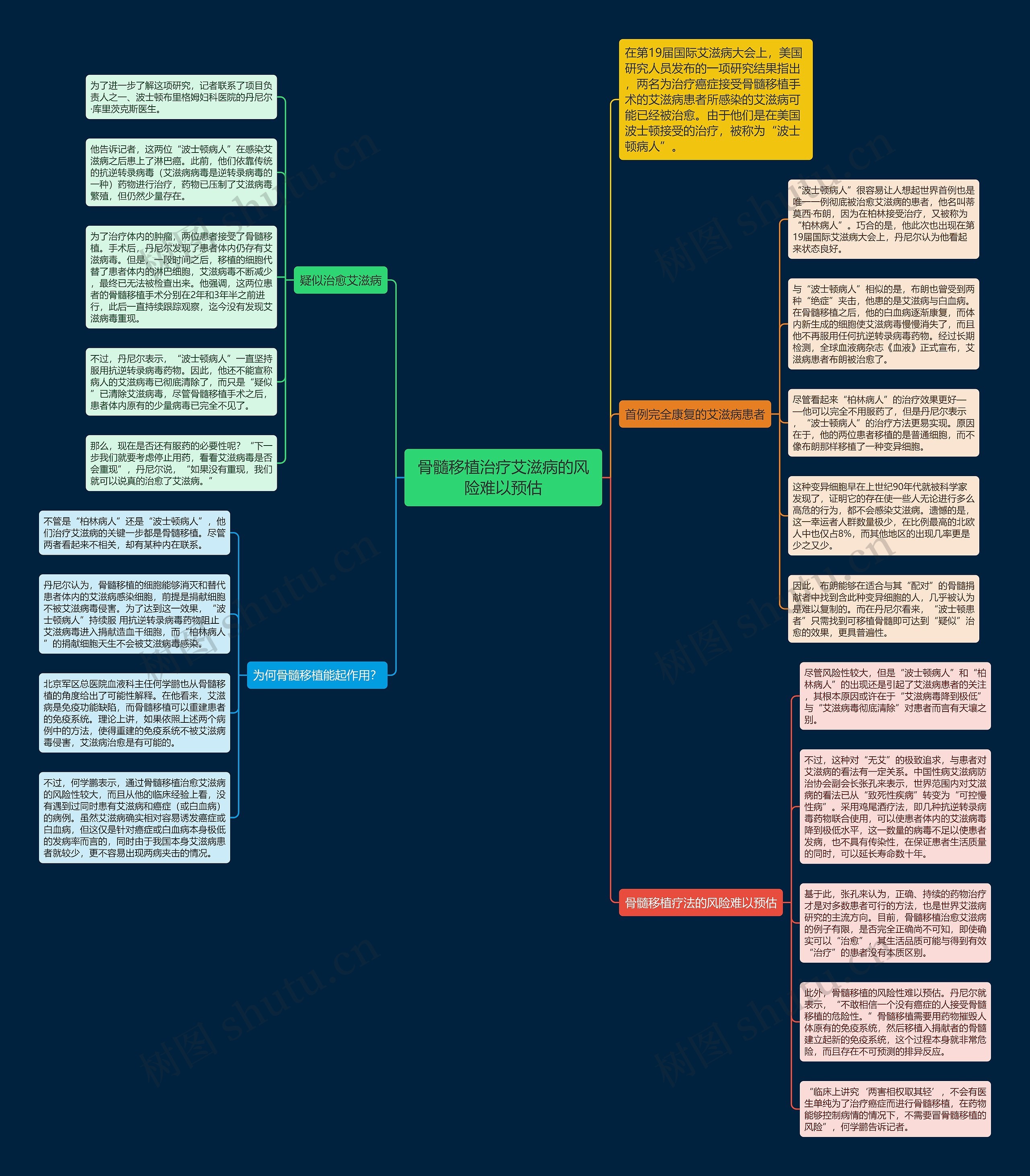 骨髓移植治疗艾滋病的风险难以预估思维导图