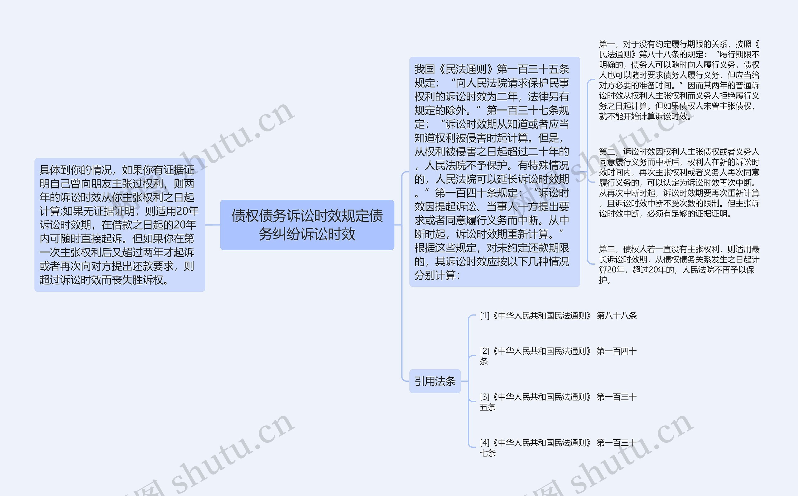 债权债务诉讼时效规定债务纠纷诉讼时效