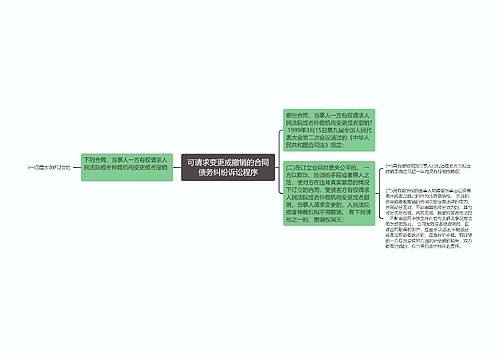 可请求变更或撤销的合同债务纠纷诉讼程序