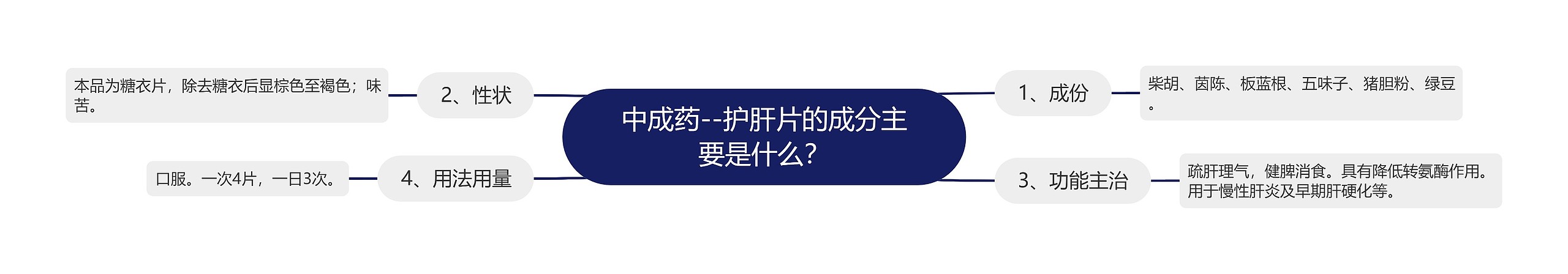 中成药--护肝片的成分主要是什么? 中成药--护肝片的成分主要是什么?