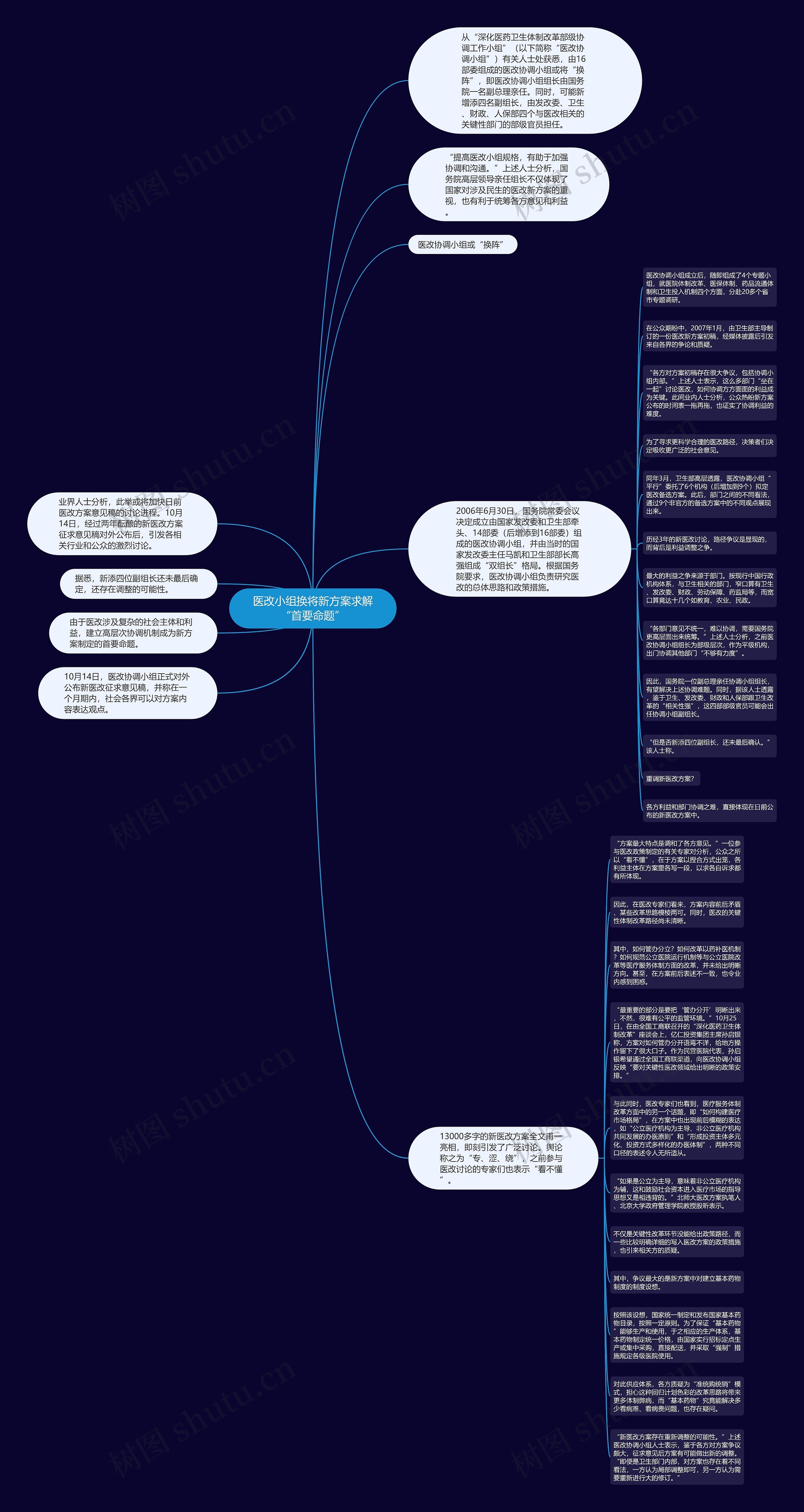 医改小组换将新方案求解“首要命题”思维导图