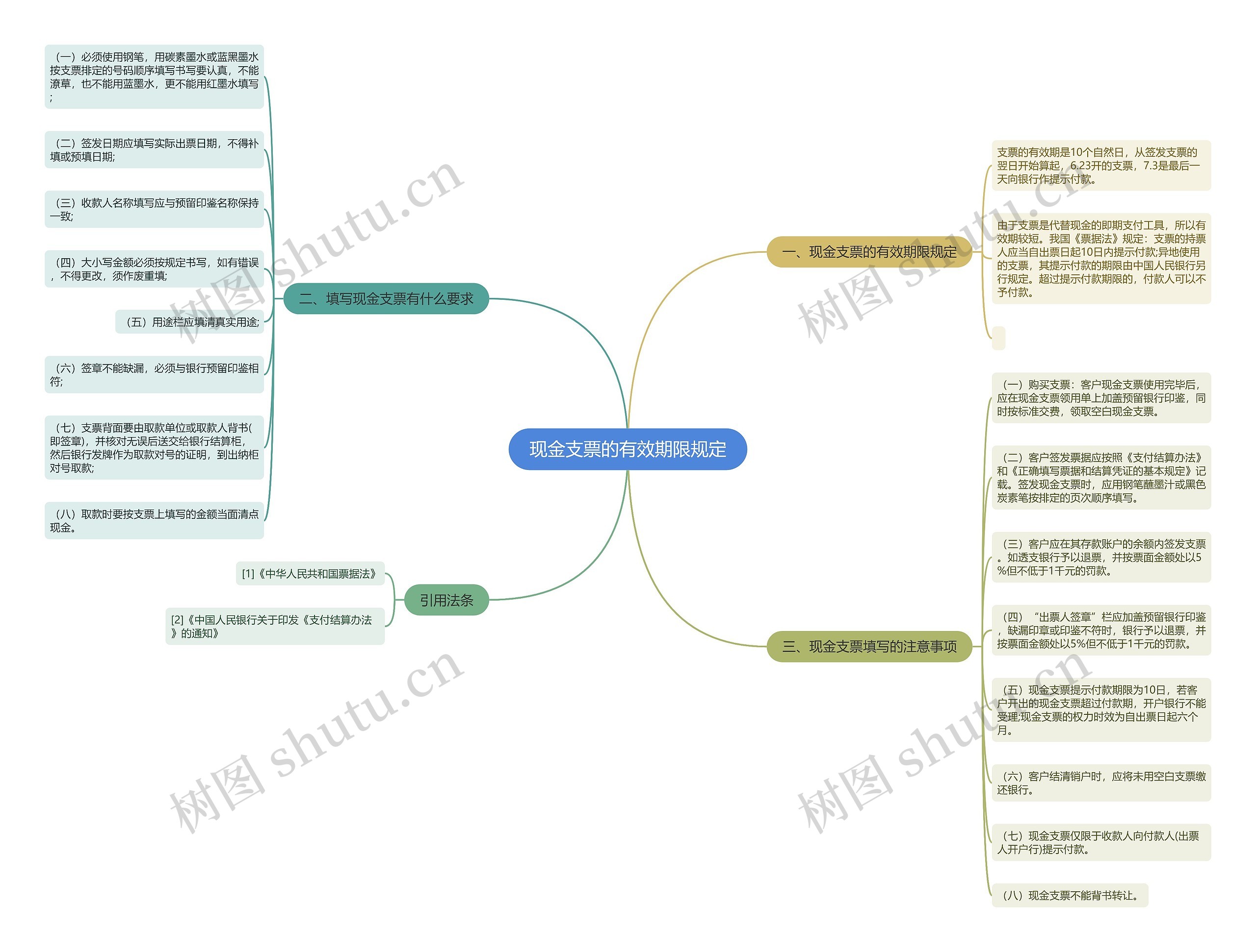 现金支票的有效期限规定 现金支票的有效期限规定