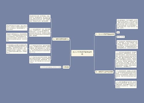 欠人２０万还不起会坐牢吗