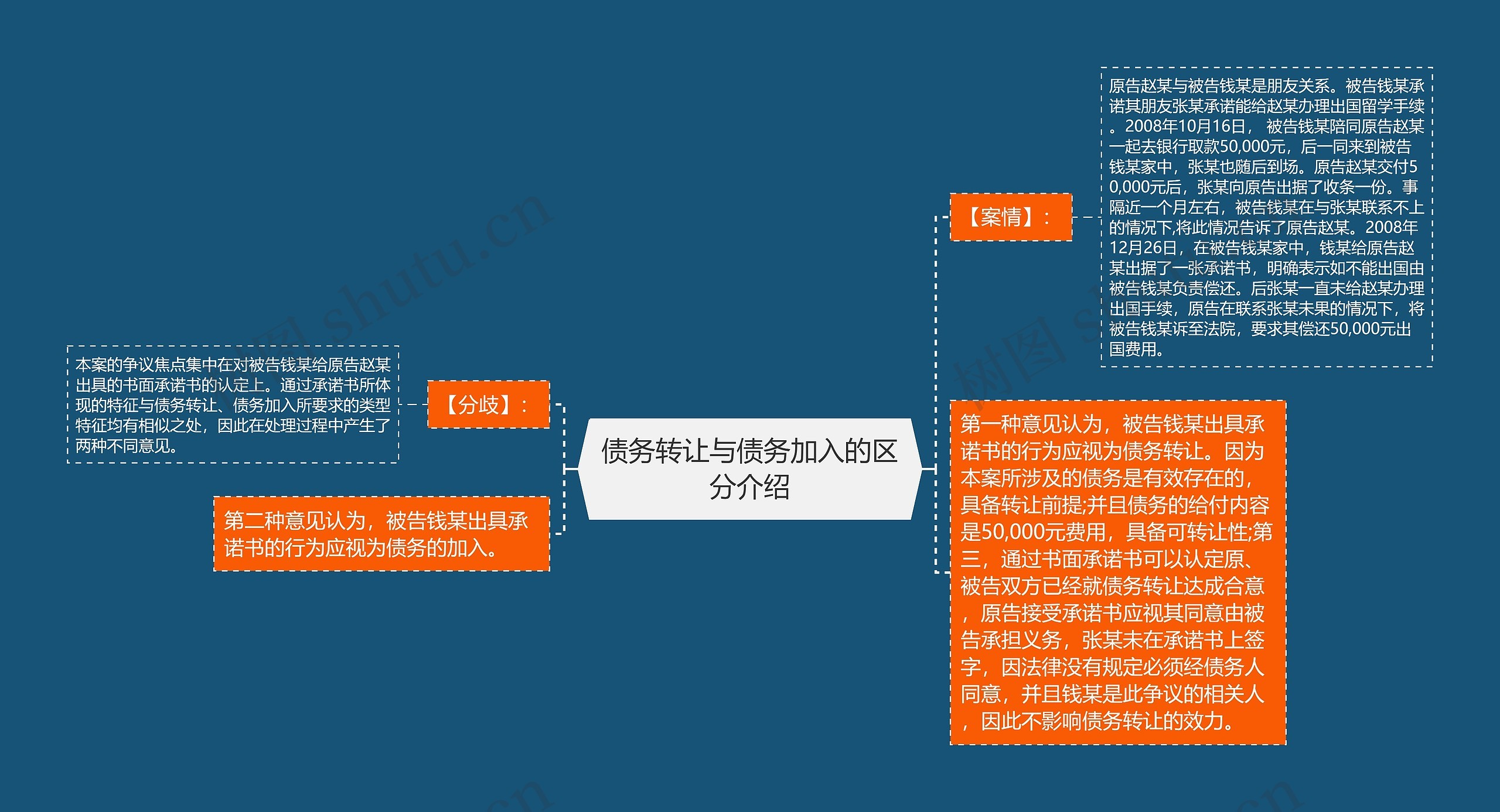 债务转让与债务加入的区分介绍