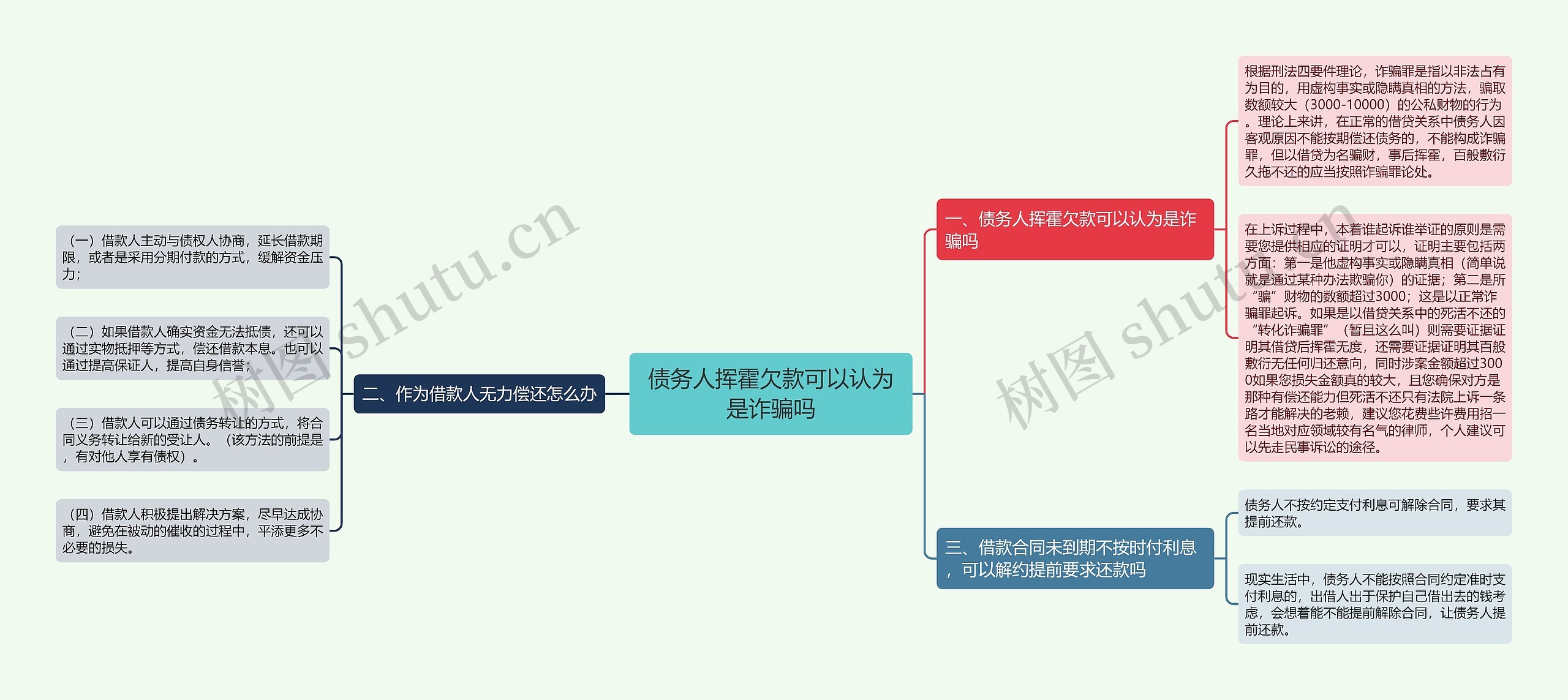 债务人挥霍欠款可以认为是诈骗吗