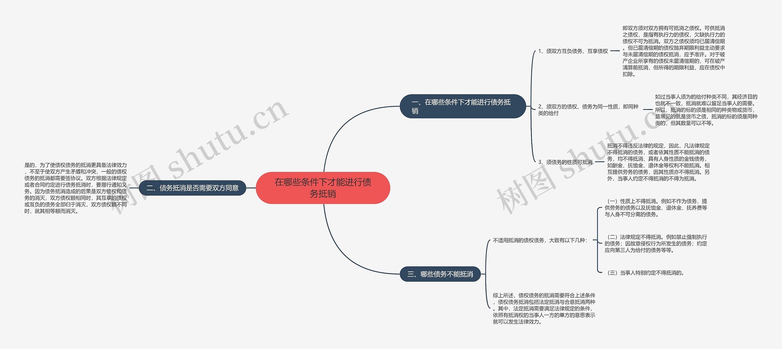 在哪些条件下才能进行债务抵销