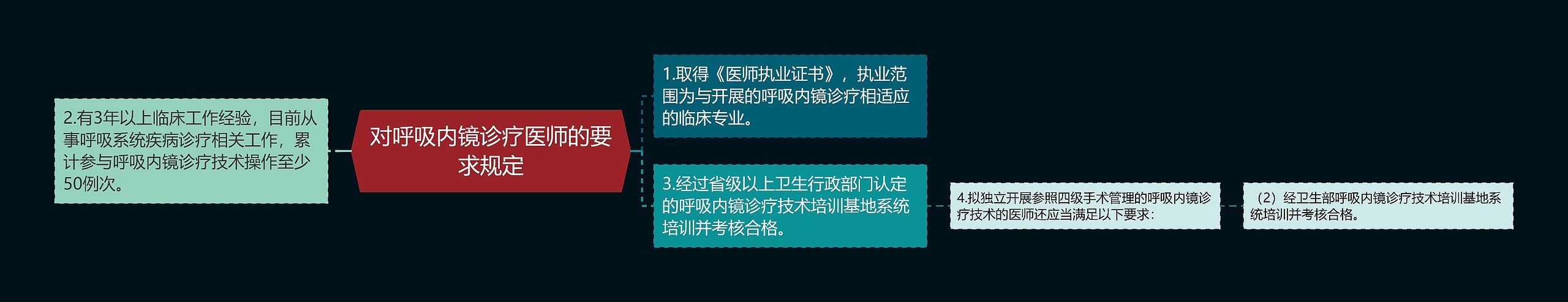 对呼吸内镜诊疗医师的要求规定