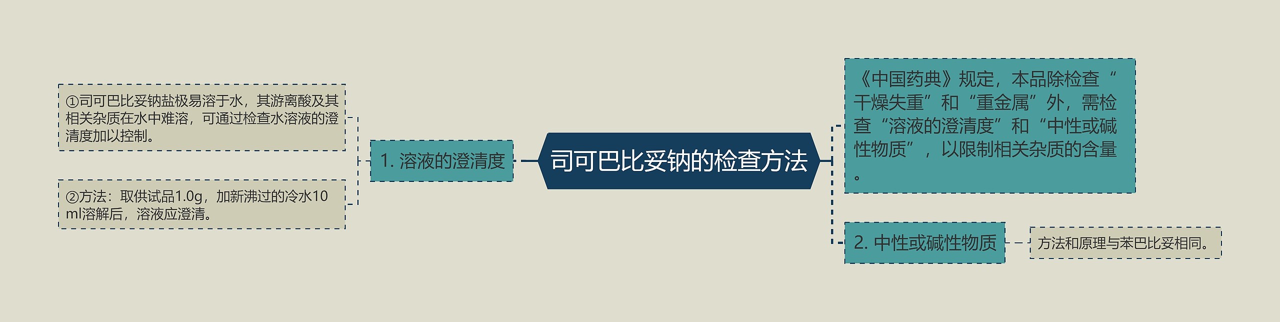 司可巴比妥钠的检查方法