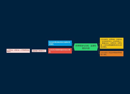 药事管理与法规：监督检查的内容