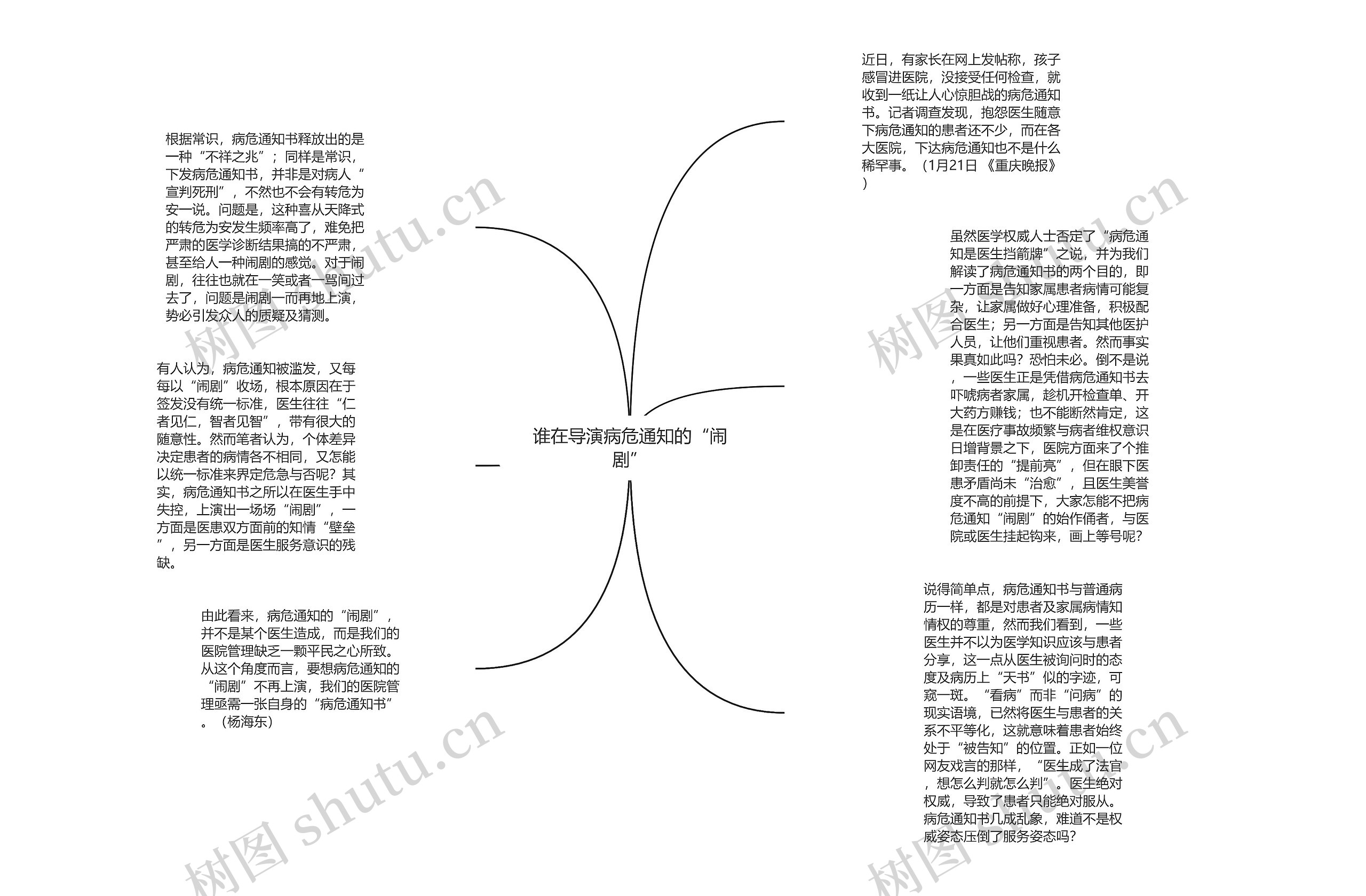 谁在导演病危通知的“闹剧”思维导图