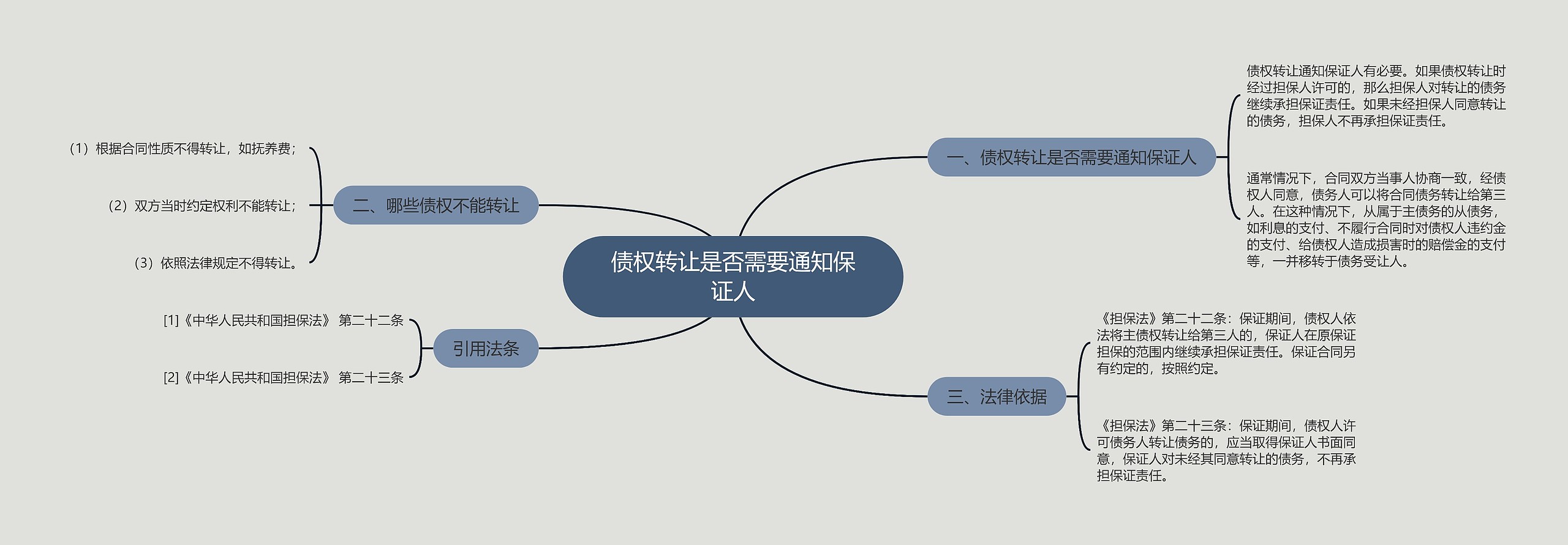 债权转让是否需要通知保证人 债权转让是否需要通知保证人