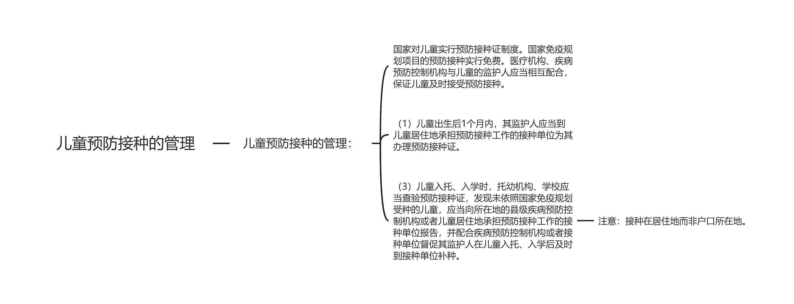 儿童预防接种的管理