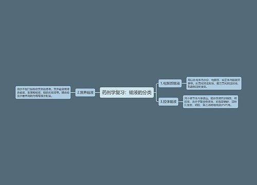 药剂学复习：输液的分类