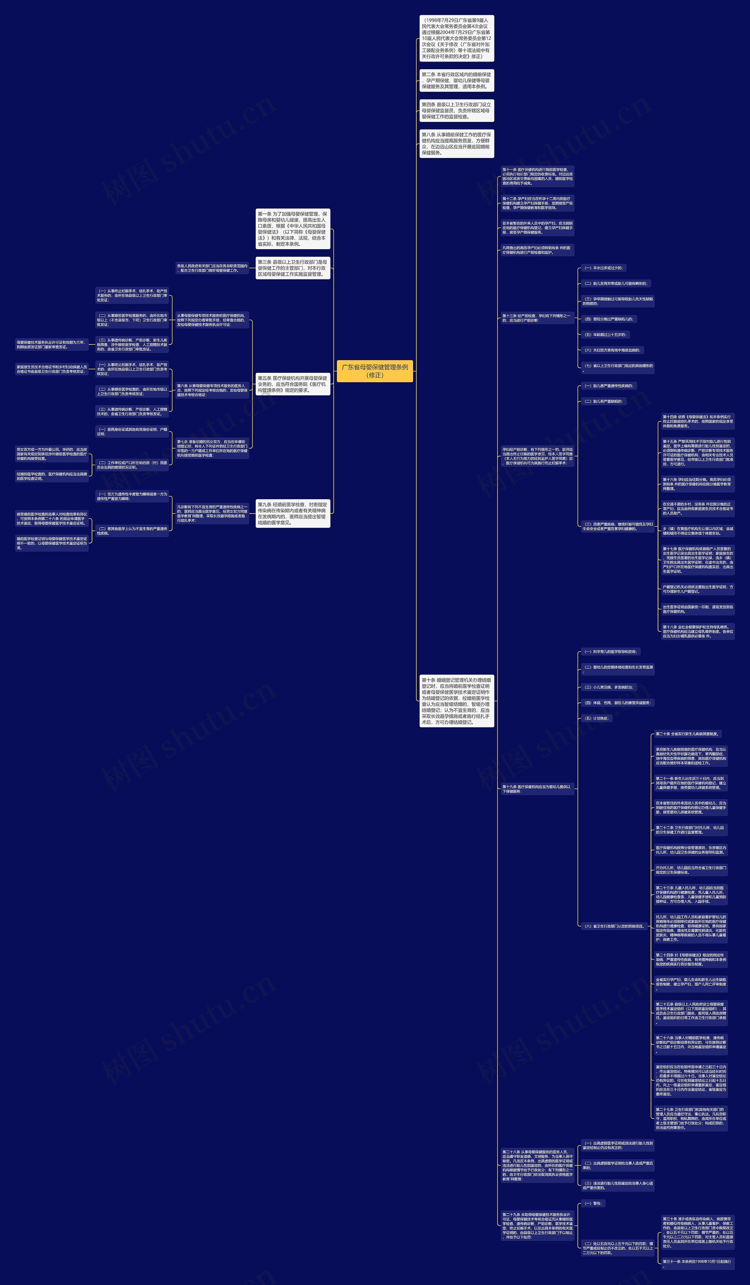 广东省母婴保健管理条例（修正）思维导图