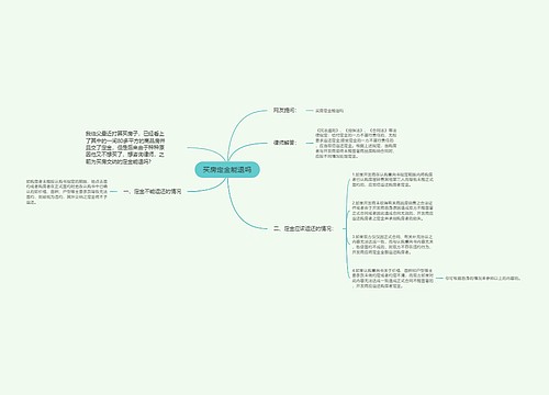 买房定金能退吗