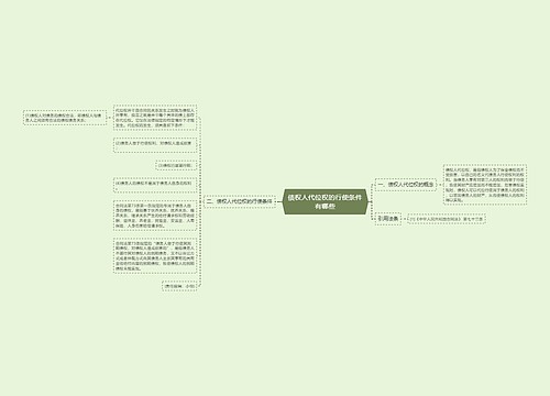 债权人代位权的行使条件有哪些