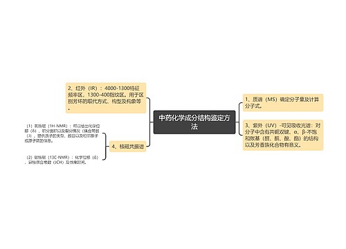 中药化学成分结构鉴定方法