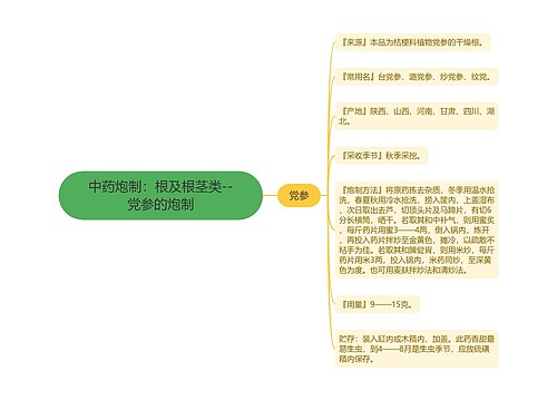 中药炮制：根及根茎类--党参的炮制