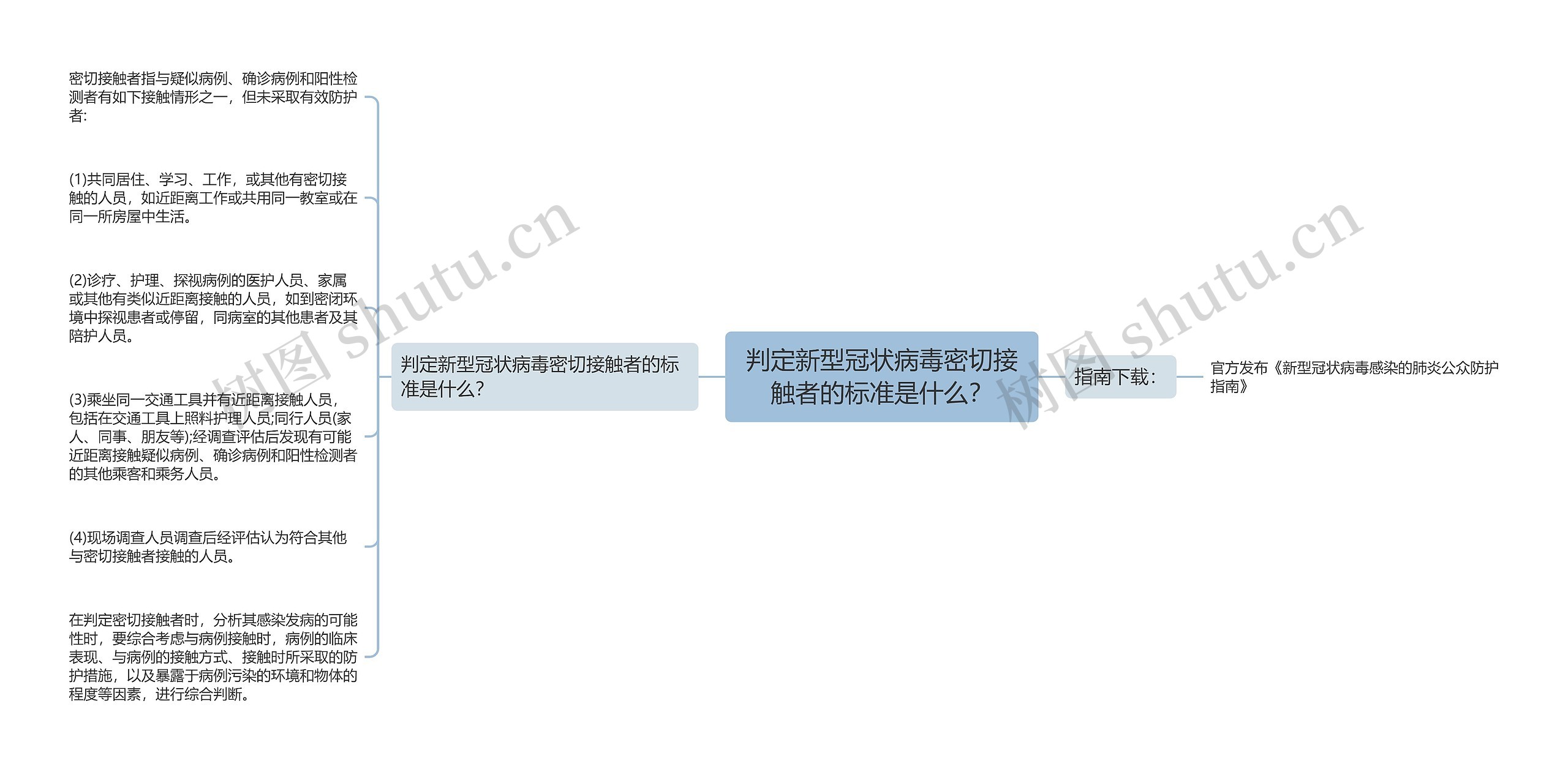 判定新型冠状病毒密切接触者的标准是什么？