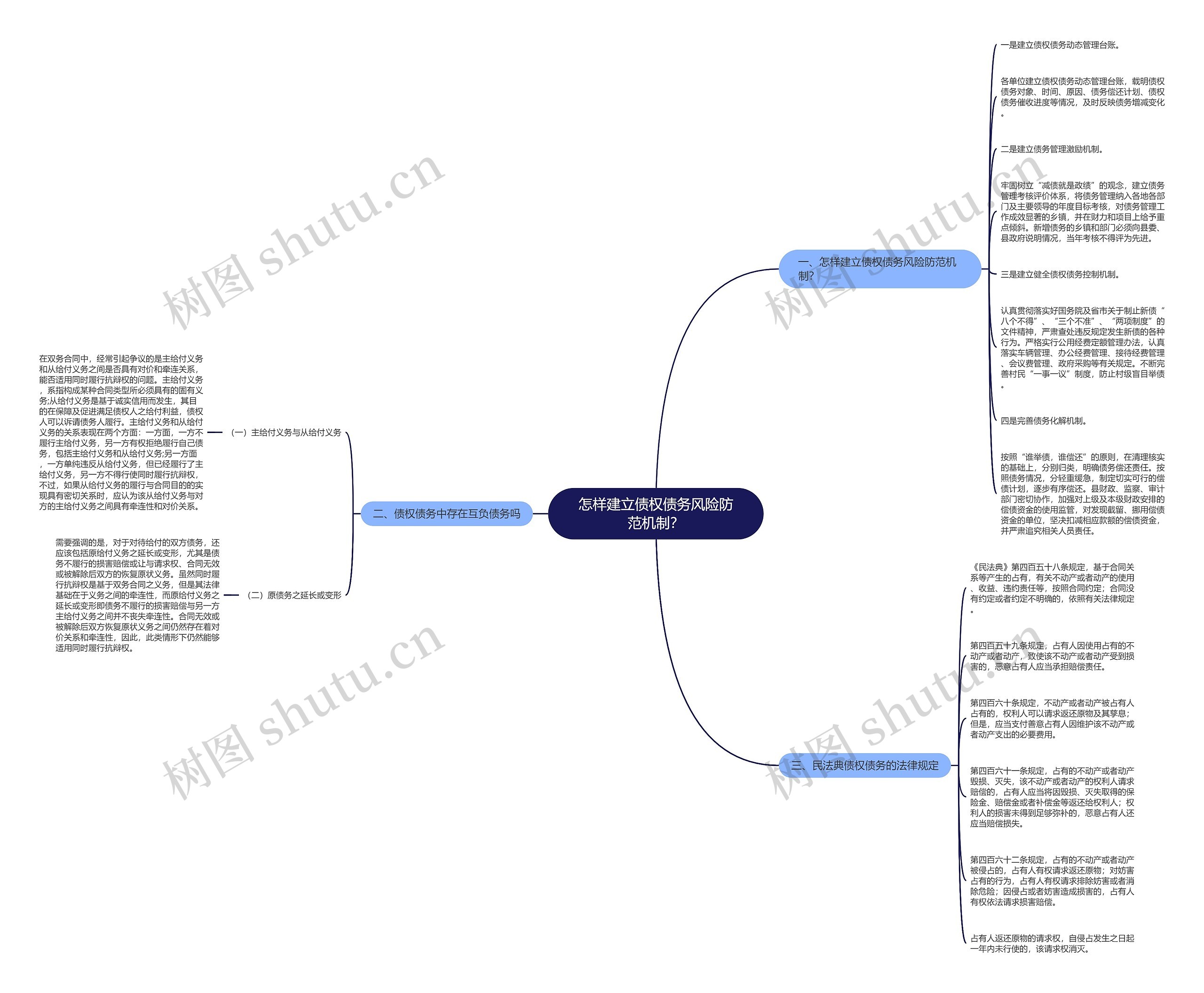 怎样建立债权债务风险防范机制? 怎样建立债权债务风险防范机制?