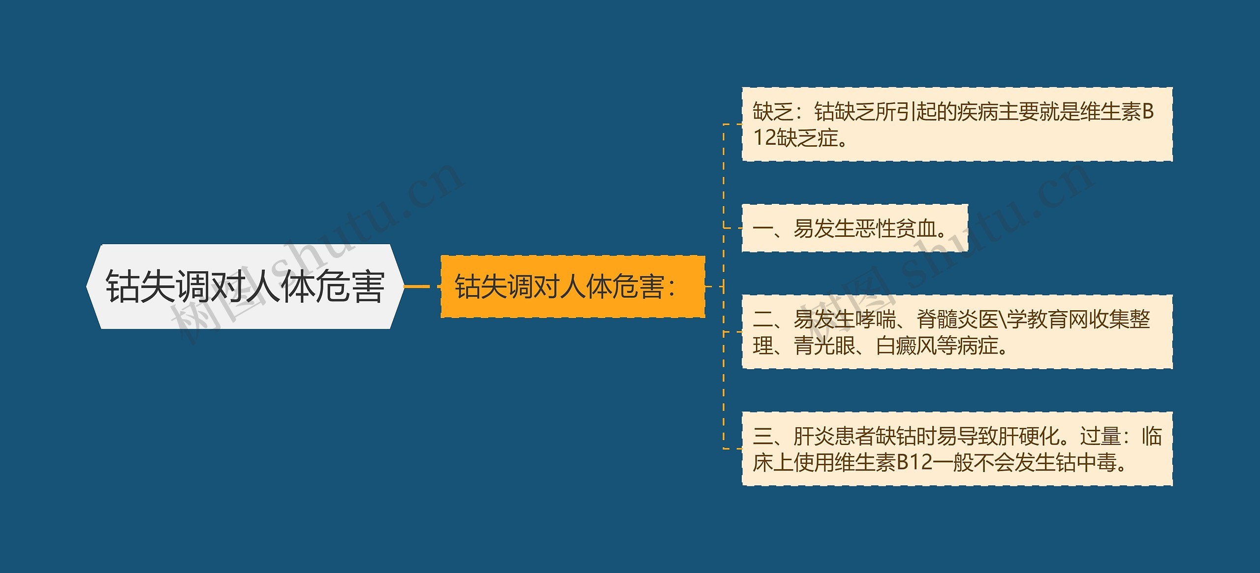 钴失调对人体危害 钴失调对人体危害
