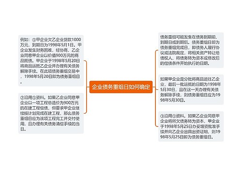 企业债务重组日如何确定