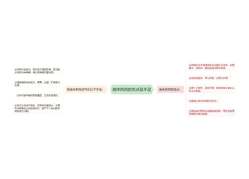 液体药剂的优点及不足