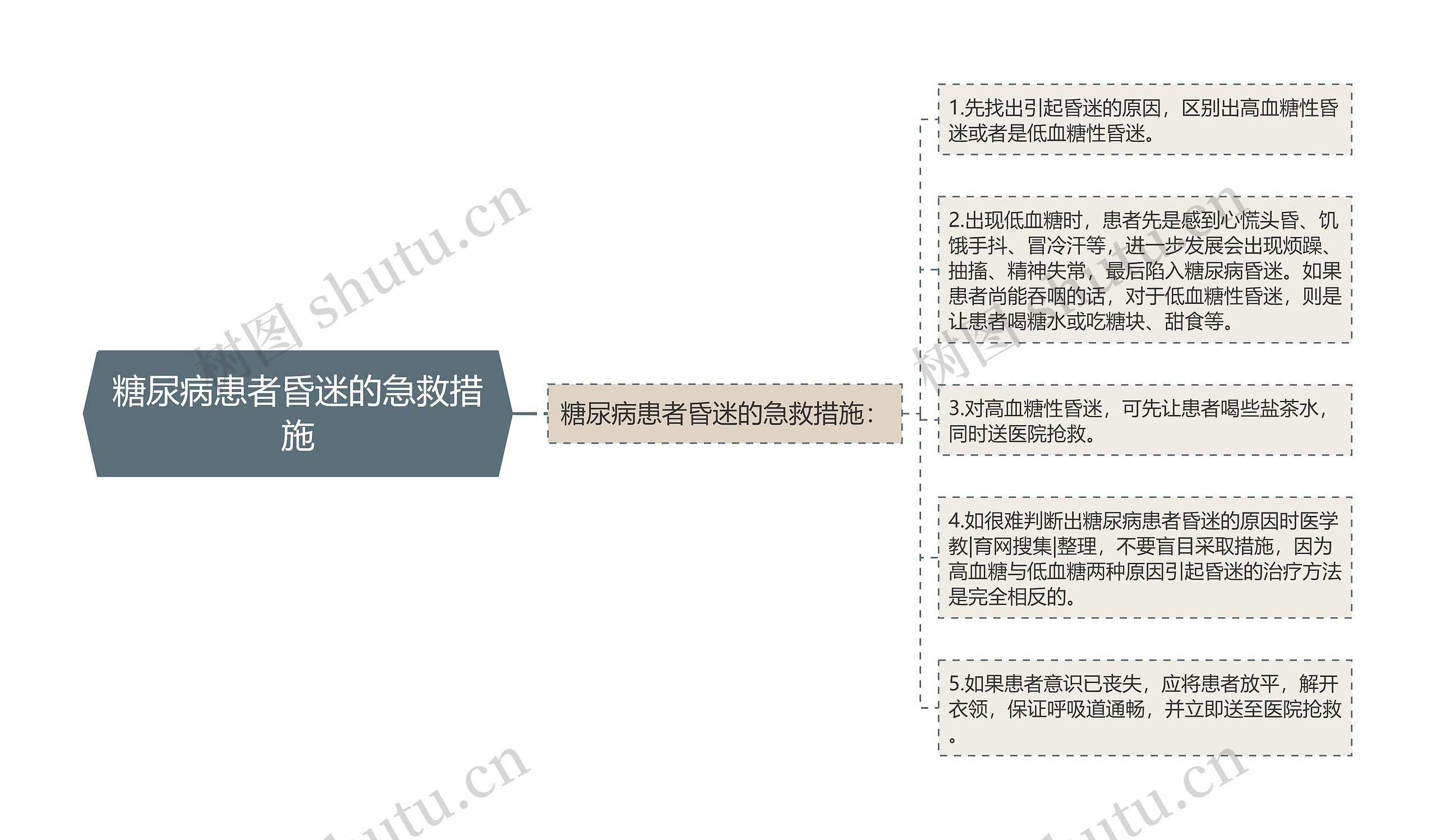 糖尿病患者昏迷的急救措施 糖尿病患者昏迷的急救措施