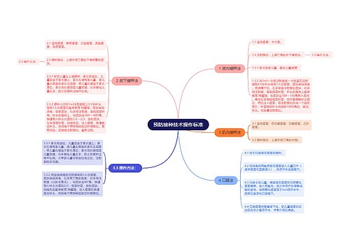 预防接种技术操作标准