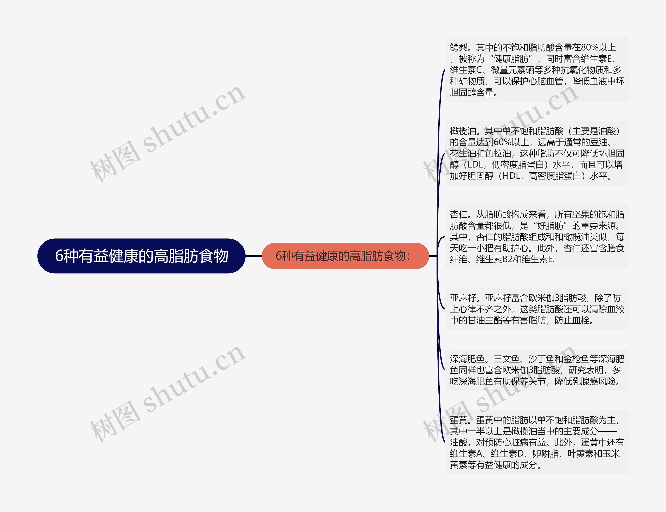 6种有益健康的高脂肪食物